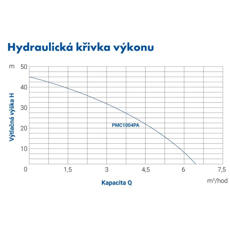 Ponorné čerpadlo PUMPA blue Line PMC1004PA