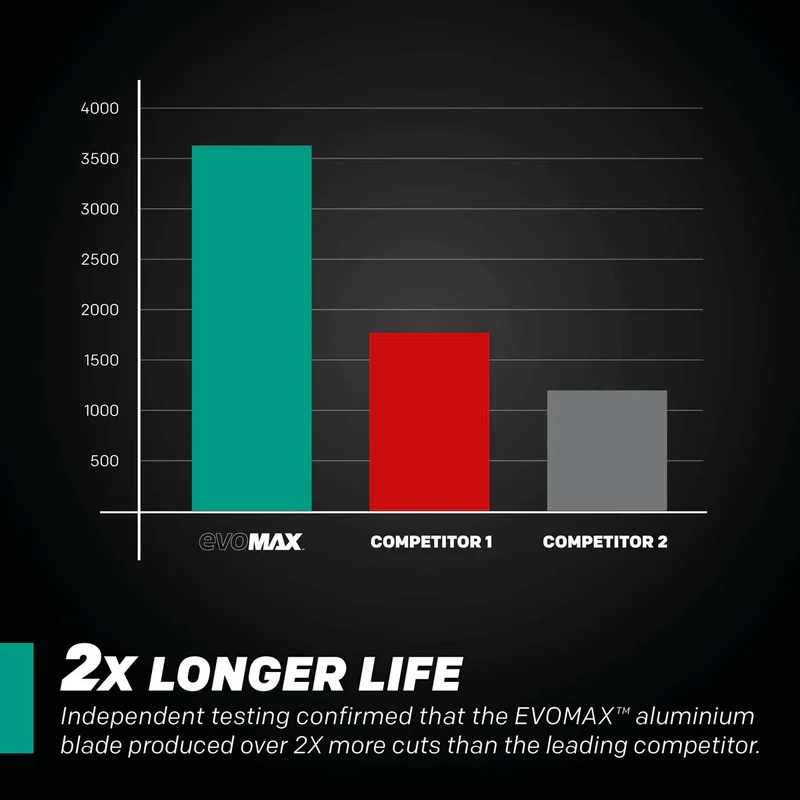 Profesionální kotouč na hliník s karbid/wolframovými zuby EVOMAX 355 Evolution - 355x25,4x2,4mm (100z)