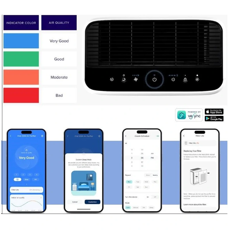 Chytrá čistička vzduchu HEPA pro alergiky Vital 100S Levoit - 52㎡, 23 dB