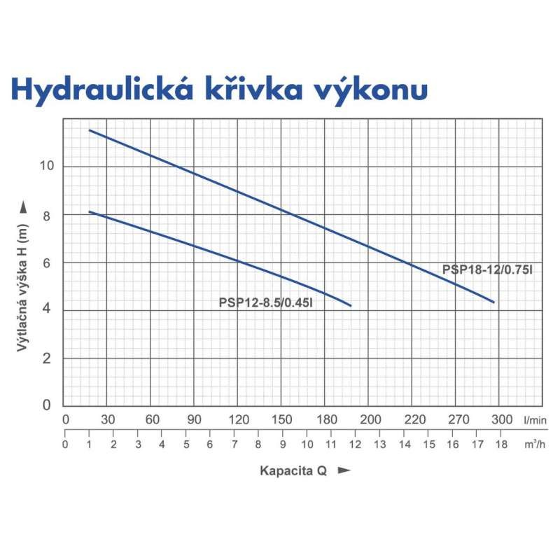 Ponorné kalové čerpadlo PSP18-12/0,75I BLUE LINE Pumpa