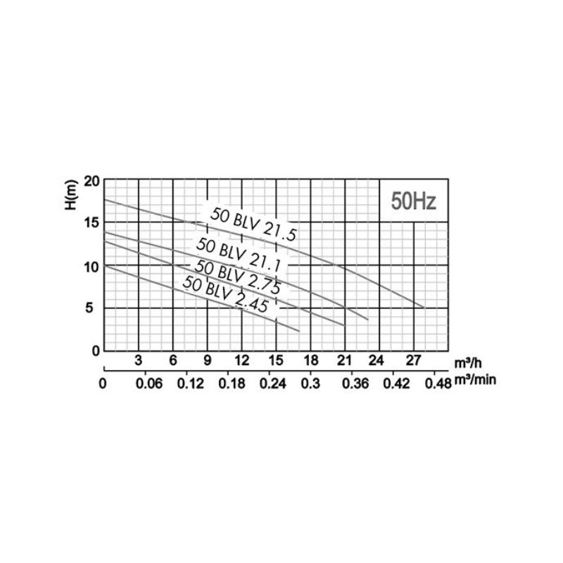 Ponorné kalové čerpadlo PUMPA black line 50BLV2.75F 230V 0,75kW