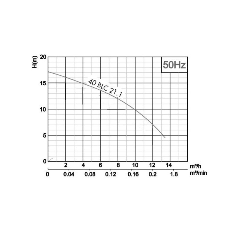 Ponorné kalové čerpadlo PUMPA black line 40BLC21.1S 230V 1,1kW