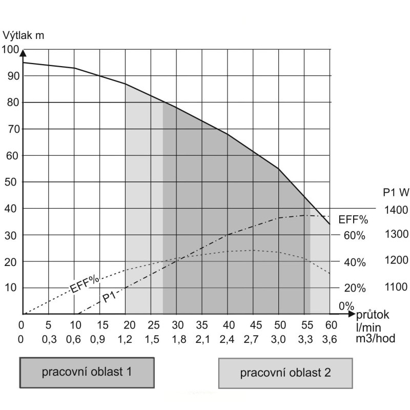 Ponorné čerpadlo 3,5SEm2/18 Alfapumpy - 25