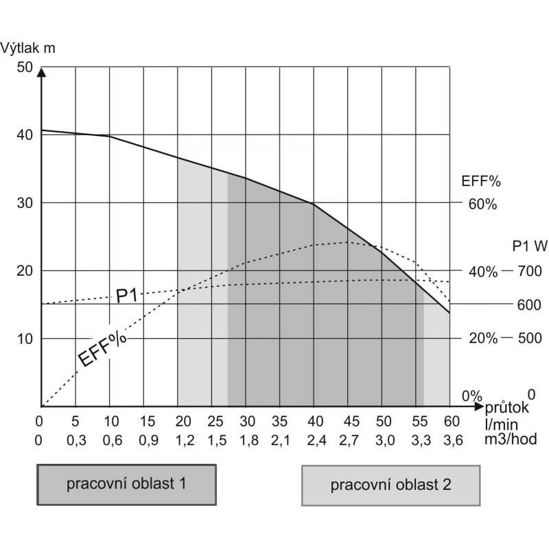 Ponorné čerpadlo 3,5SEm2/8 Alfapumpy - 35