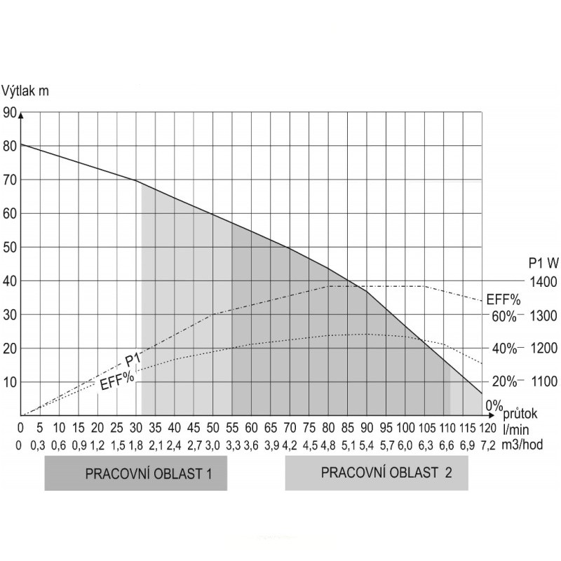 Ponorné čerpadlo 3,5SEm3/18 Alfapumpy - 35