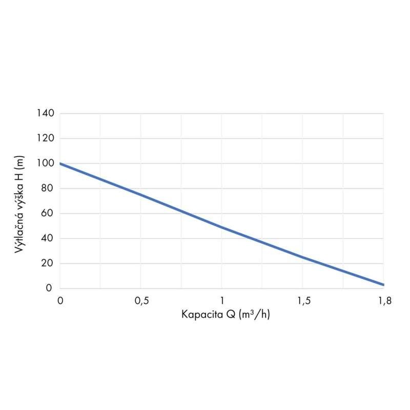 Ponorné vřetenové čerpadlo 3" 3PVM550-100 PUMPA - spínací skříň - 20