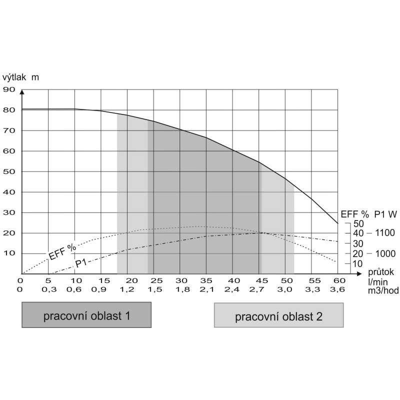 Ponorné čerpadlo 3SEm2,5/20 Alfapumpy - 25