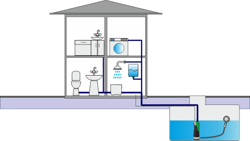 EASYPUMP Sací souprava pro EASY E-DEEP X-1000 a 1200 X-RING