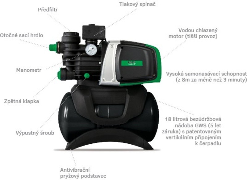 Domací vodárna EASY BOOST 1100 CLASSIC EASYPUMP