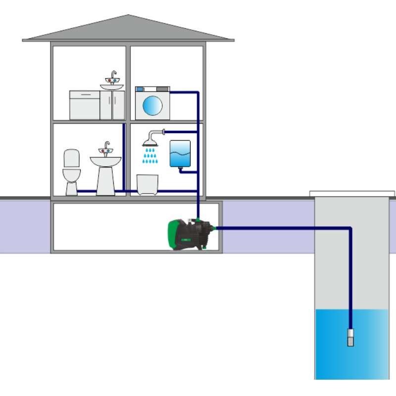 Domácí vodárna s regulací otáček EASY INVERT 1000 EASYPUMP
