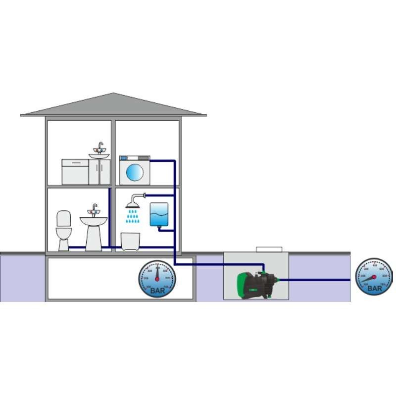 Domácí vodárna s regulací otáček EASY INVERT 1000 EASYPUMP