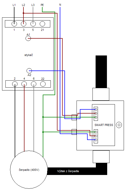 Řídící tlaková jednotka EASYPUMP EASY SMART PRESS 1,5 HP - WG