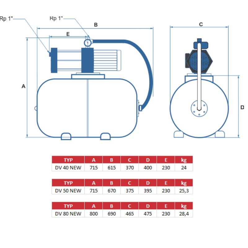 EUROPUMPS DV NEW - 50