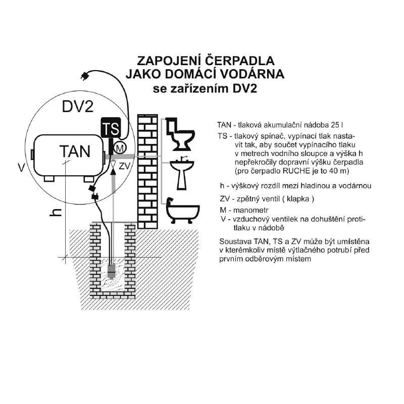 Domácí vodárna DV2 Alfapumpy