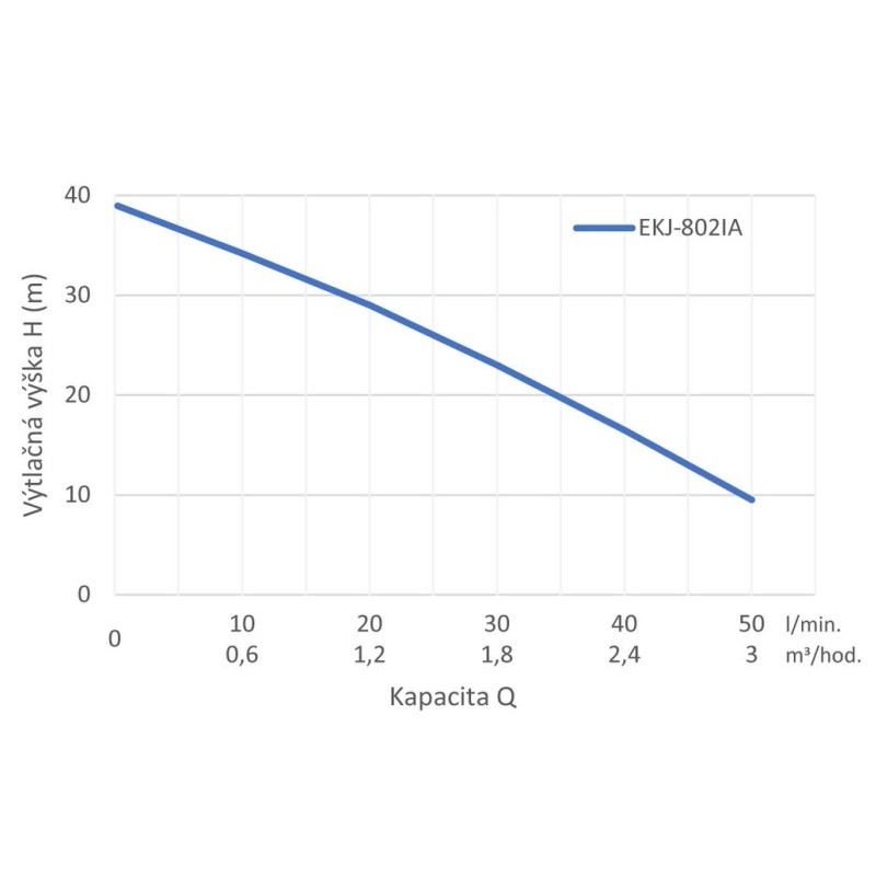 Domácí vodárna plastová EKJ-802PA Leo - 800W, 19l nádoba