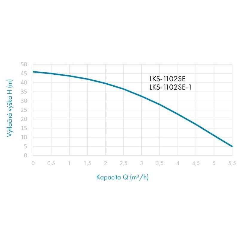 Zahradní automatické ponorné čerpadlo Leo LKS-1102SE-1 Pumpa s bočním sáním