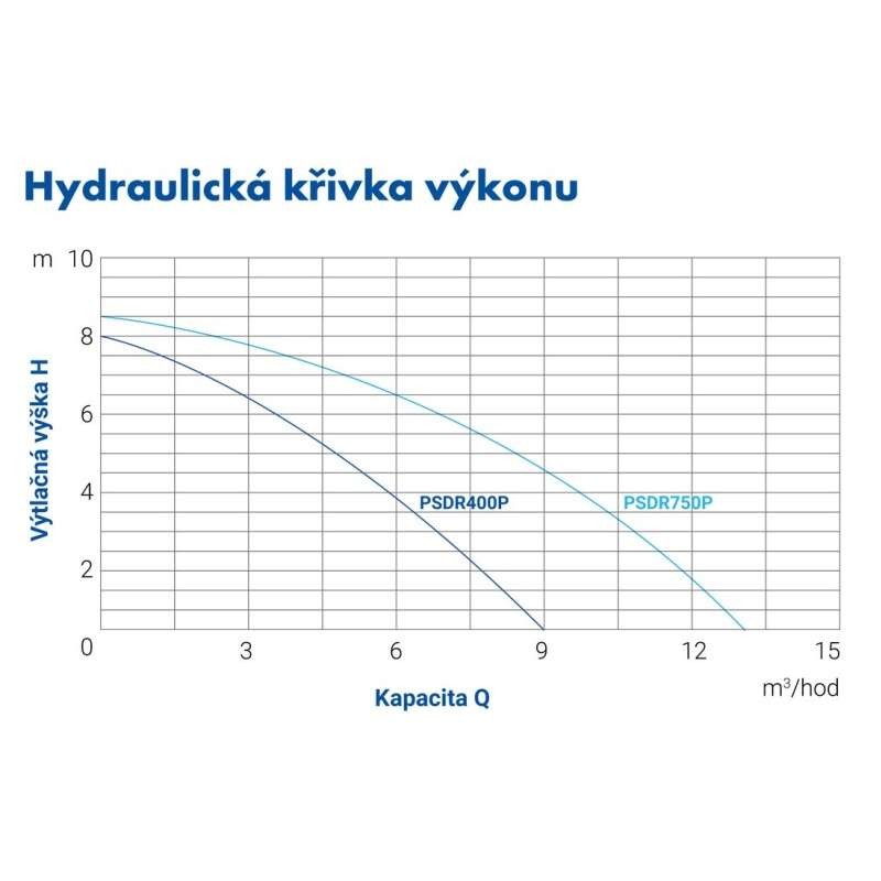 Ponorné čerpadlo PSDR750P PUMPA blue line